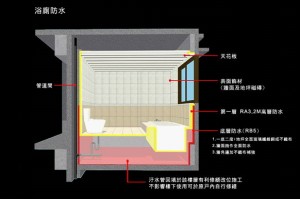 御閣-防水施作